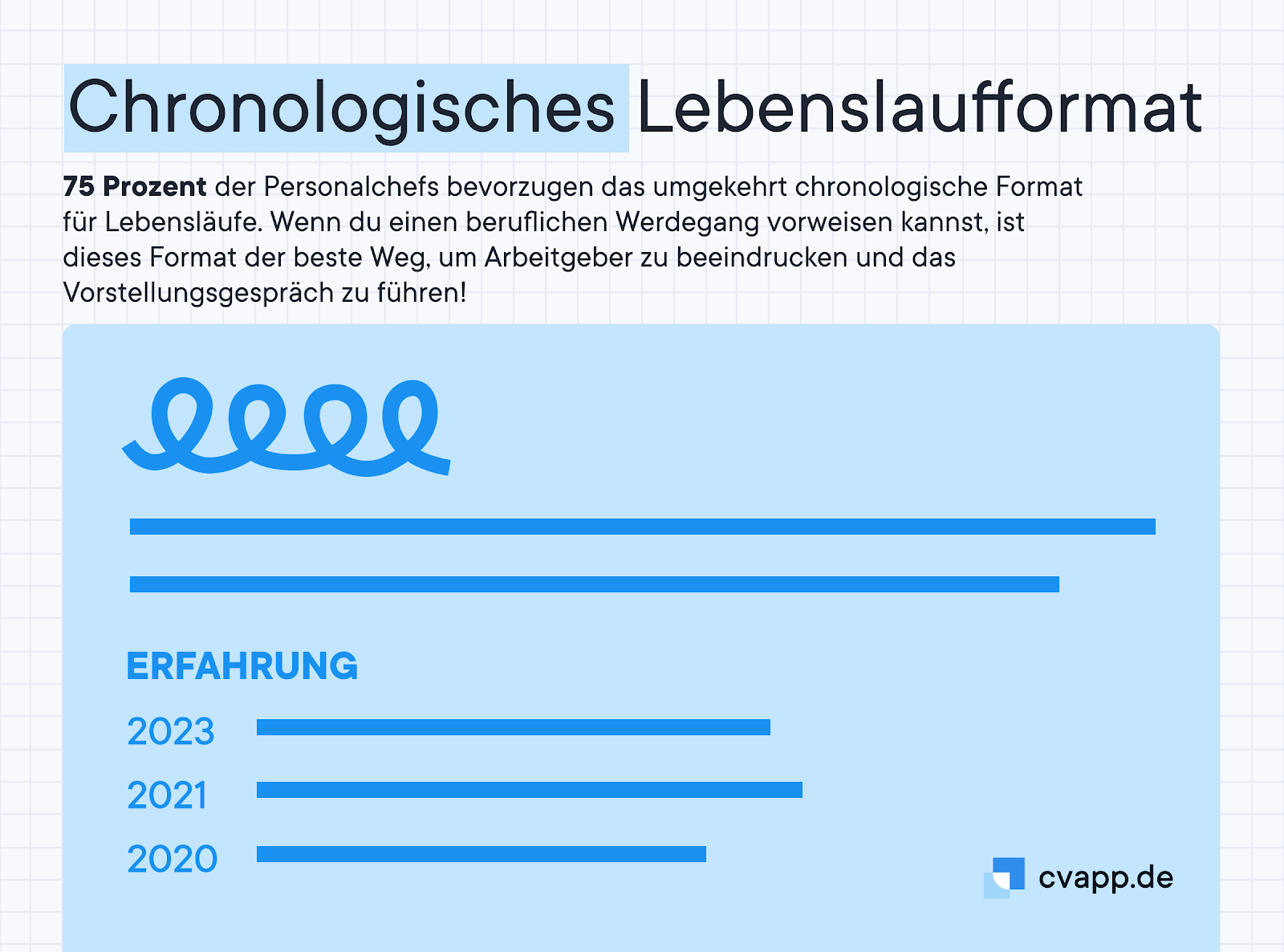 Prozentsatz der Manager, die ein chronologisches Lebenslauf-Format bevorzugen