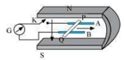 NCERT Solutions for Class 12 Physics Chapter 6 - Electromagnetic Induction