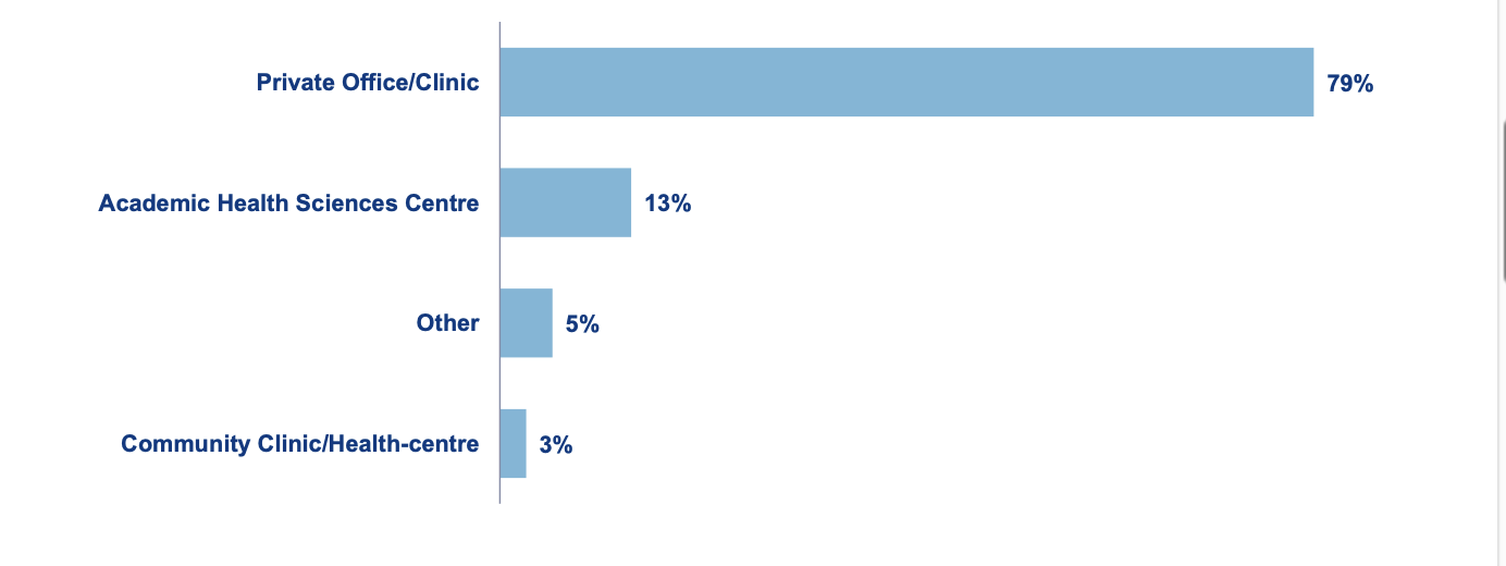 A graph with numbers and a bar

Description automatically generated