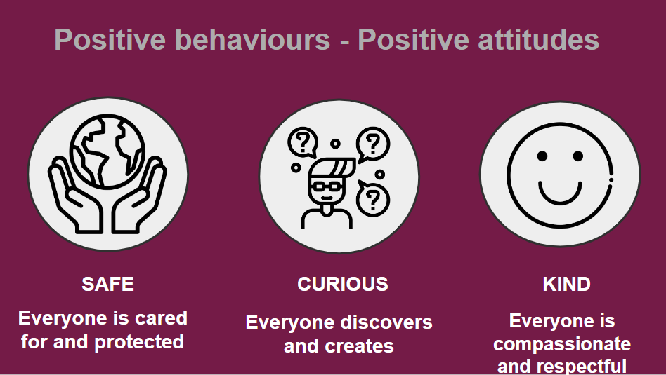 A diagram of a person's behavior

Description automatically generated