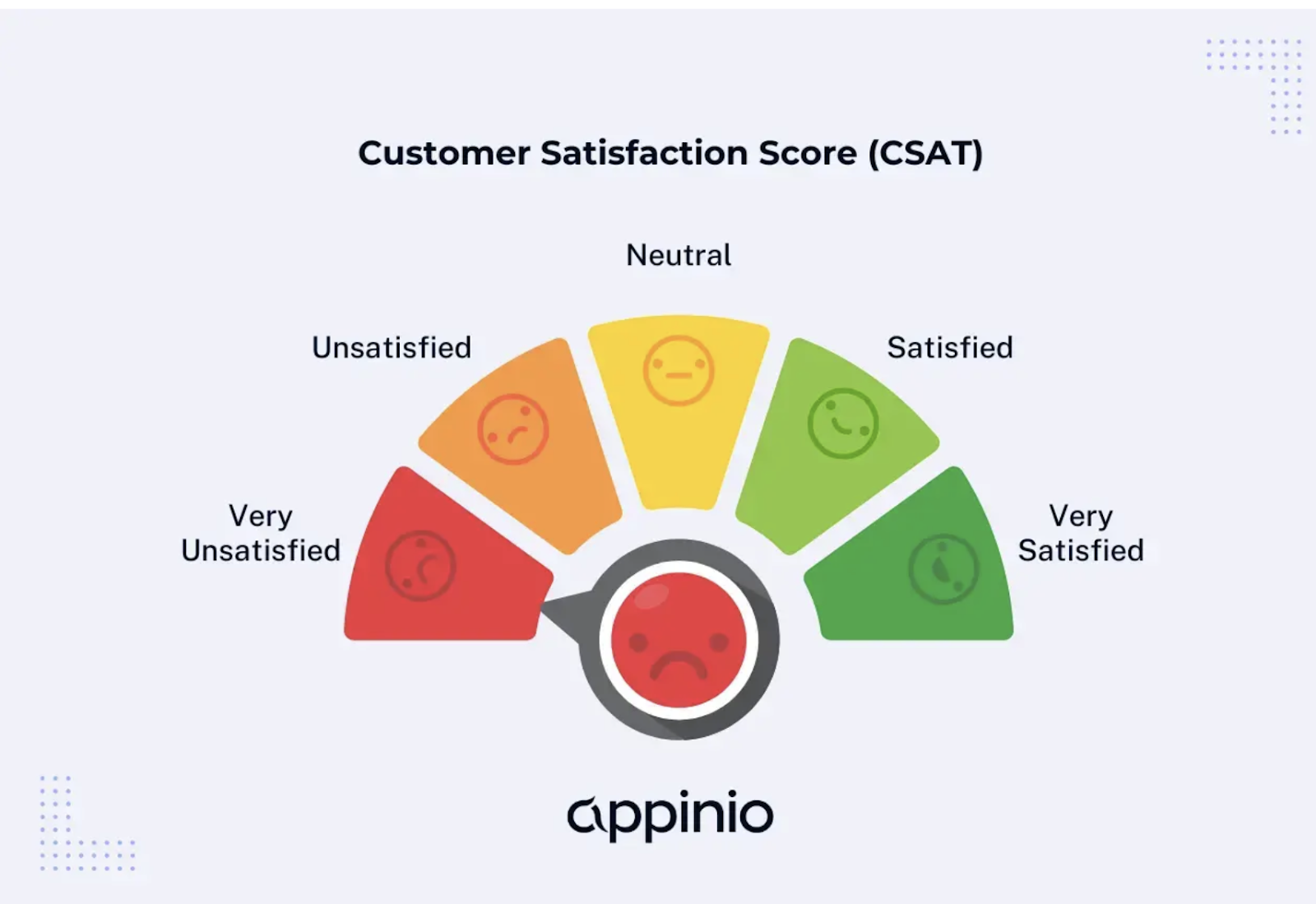 Customer Satisfaction Score