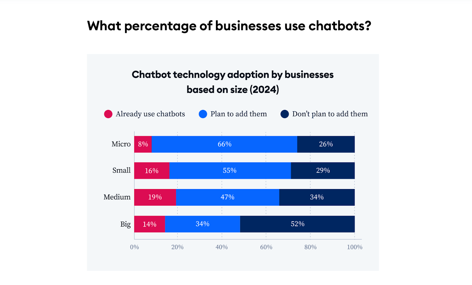 Chatbots