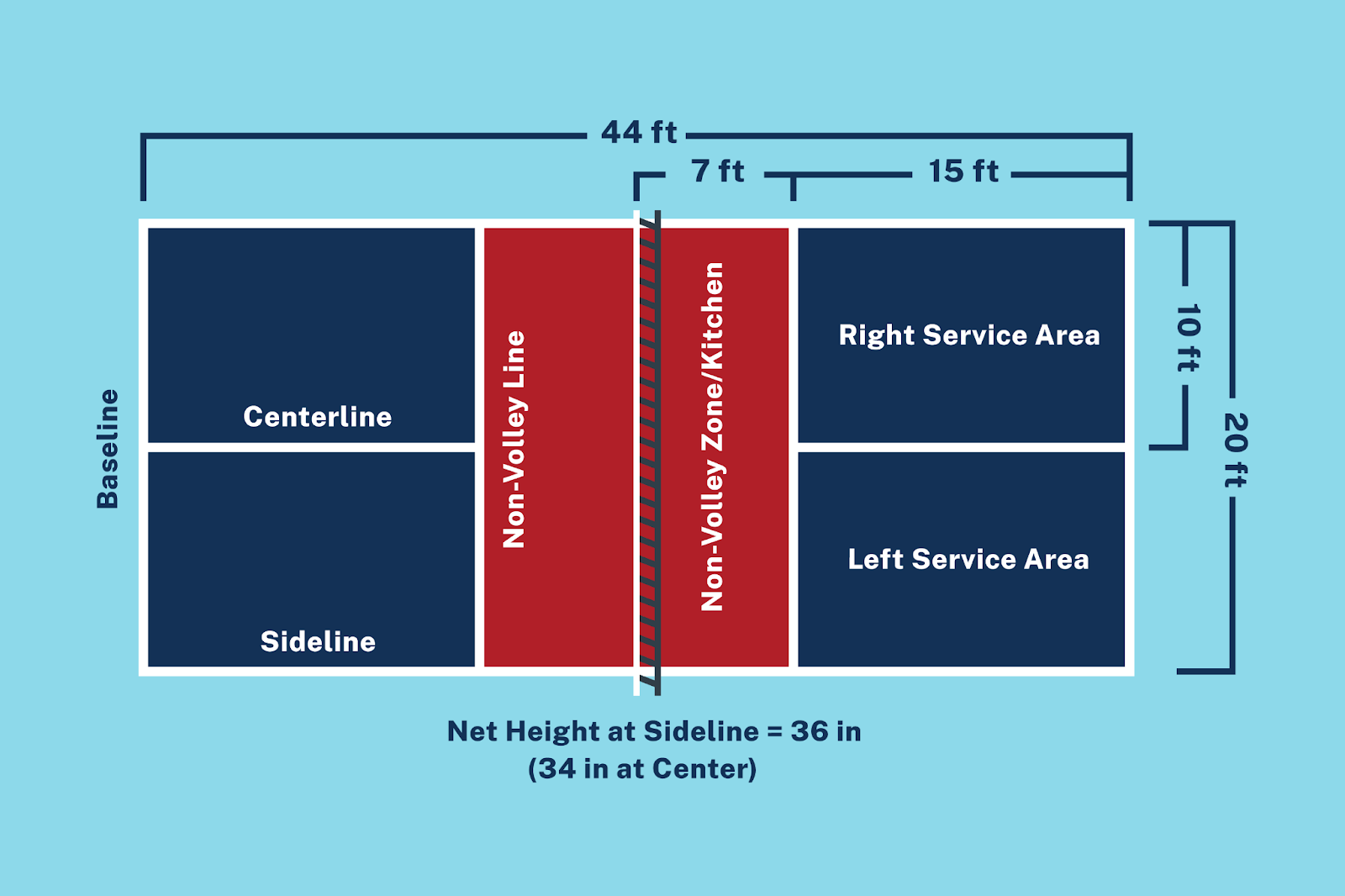 Pickleball court Dimensions 