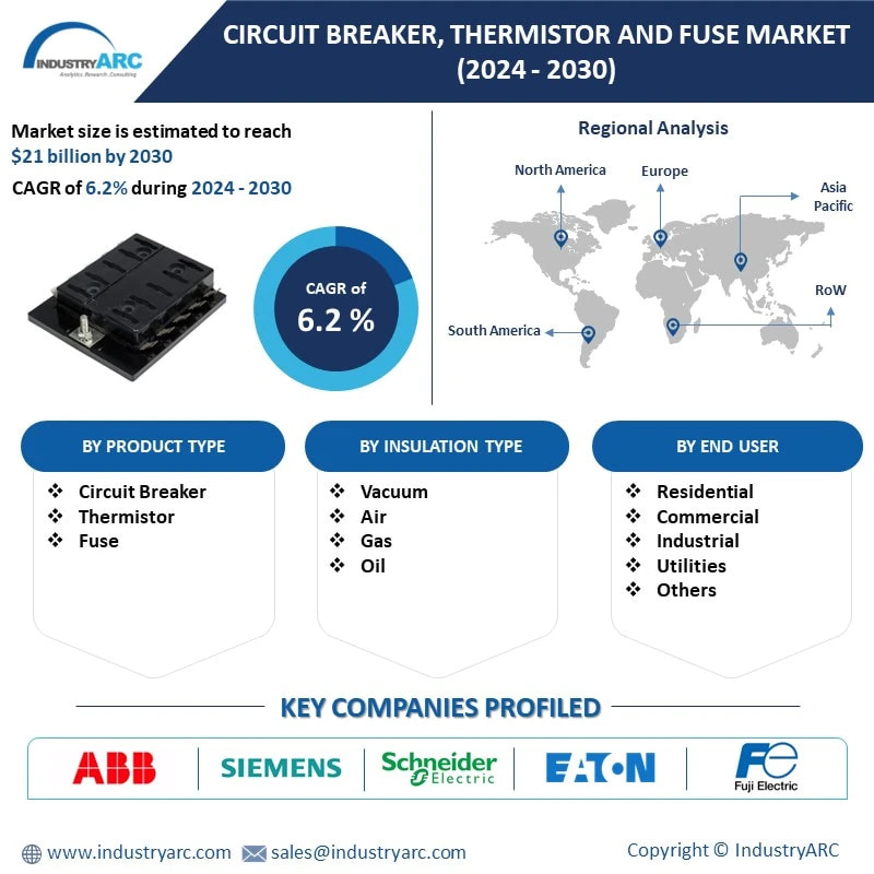 Circuit Breaker, Thermistor & Fuse Market