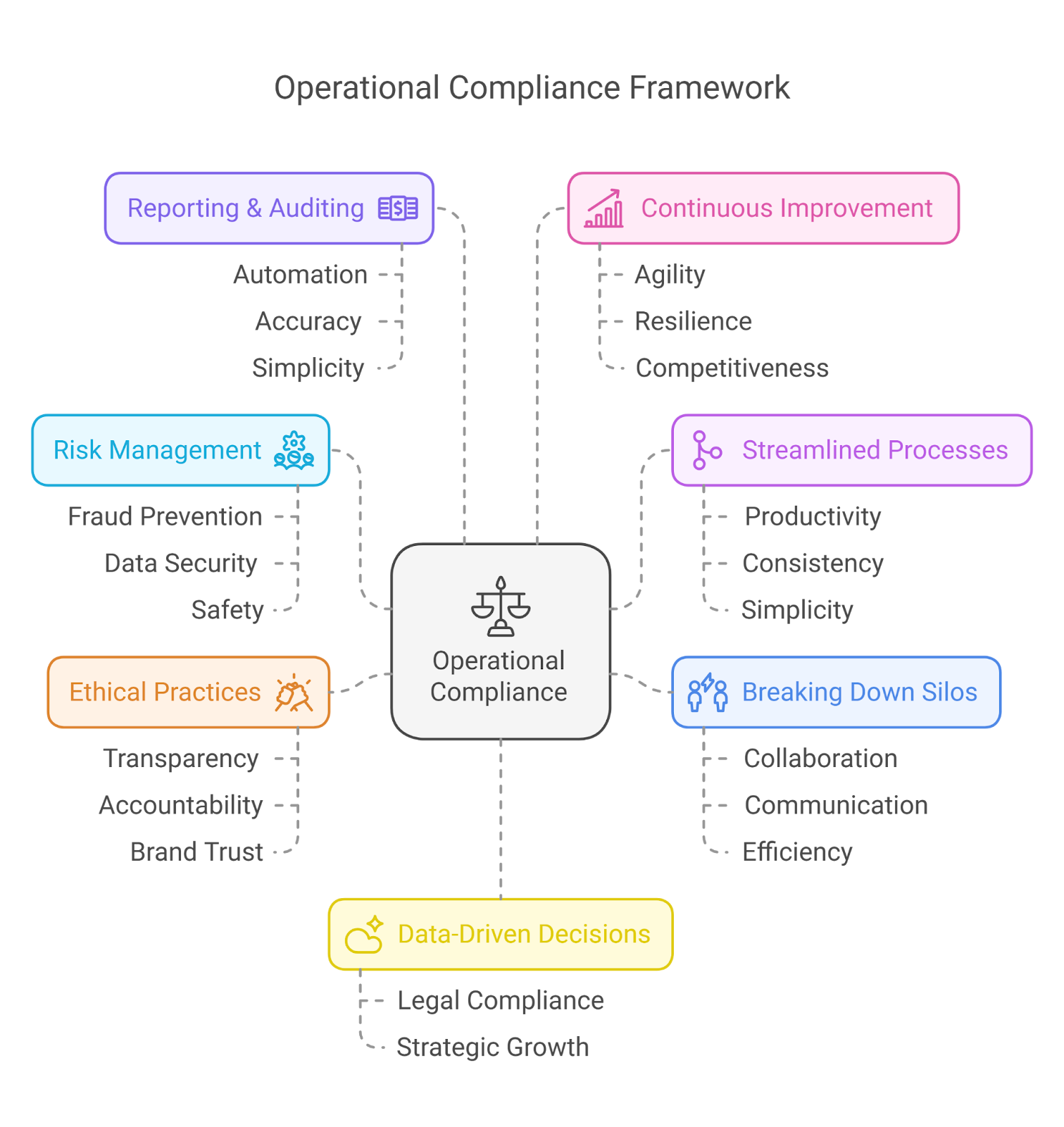 Bringing It All Together: The Engine Behind Operational Excellence