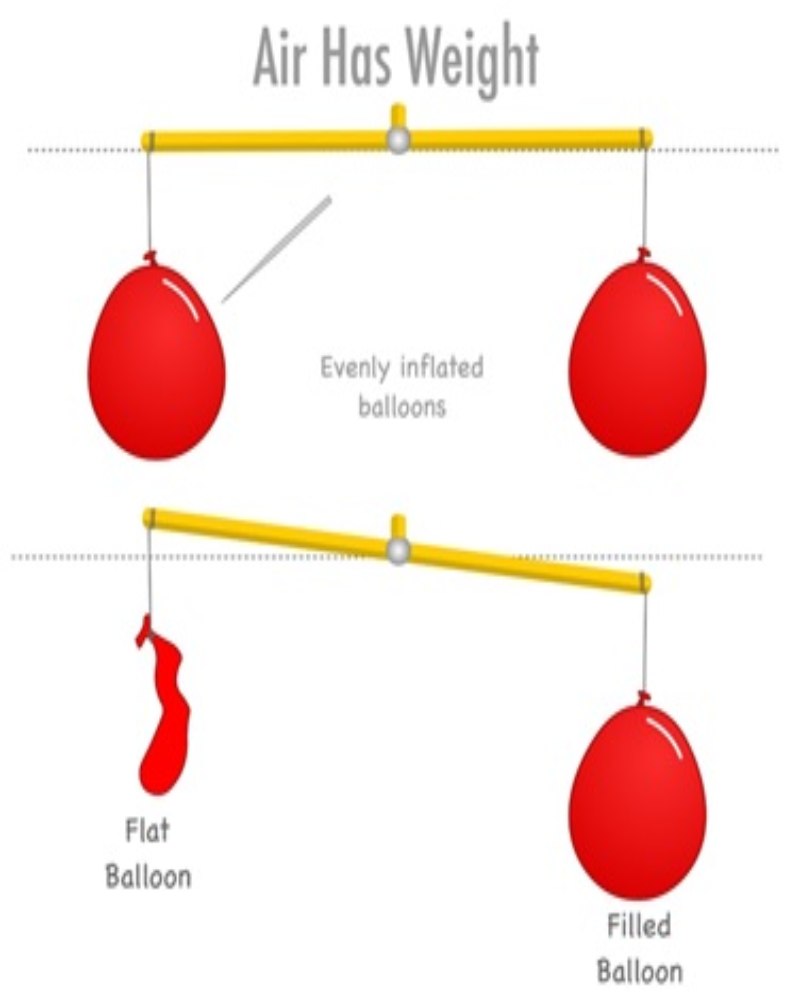 Composition and Properties of Air