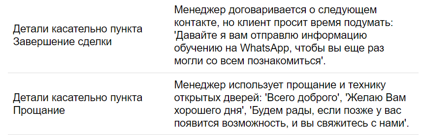 кейс, пример того, как Ringostat Smart Phone проанализировал завершение разговора с клиентом 