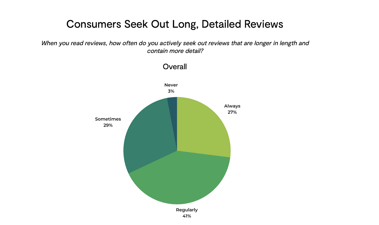 Consumers' Reviews