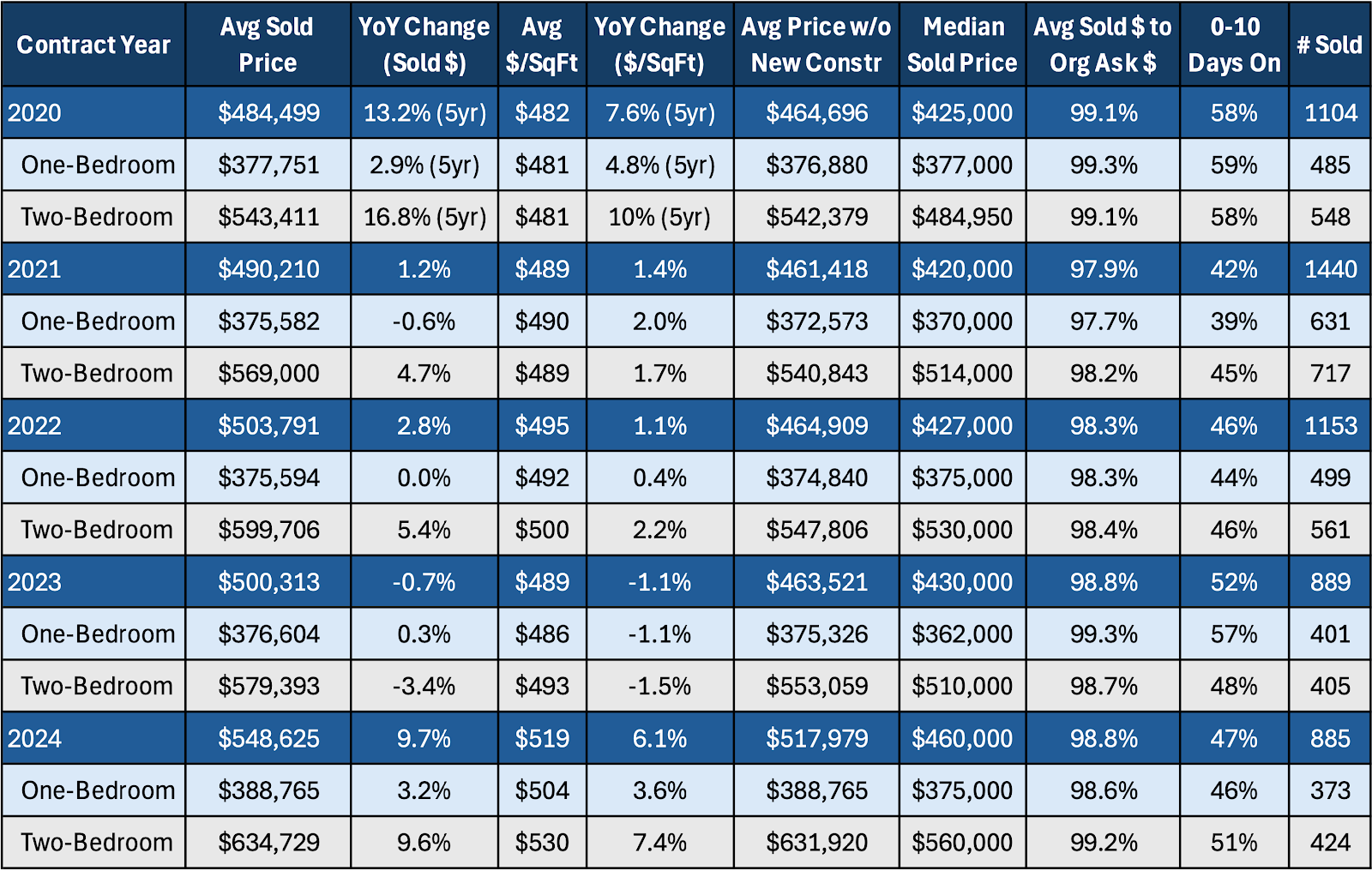 A table with numbers and prices

AI-generated content may be incorrect.