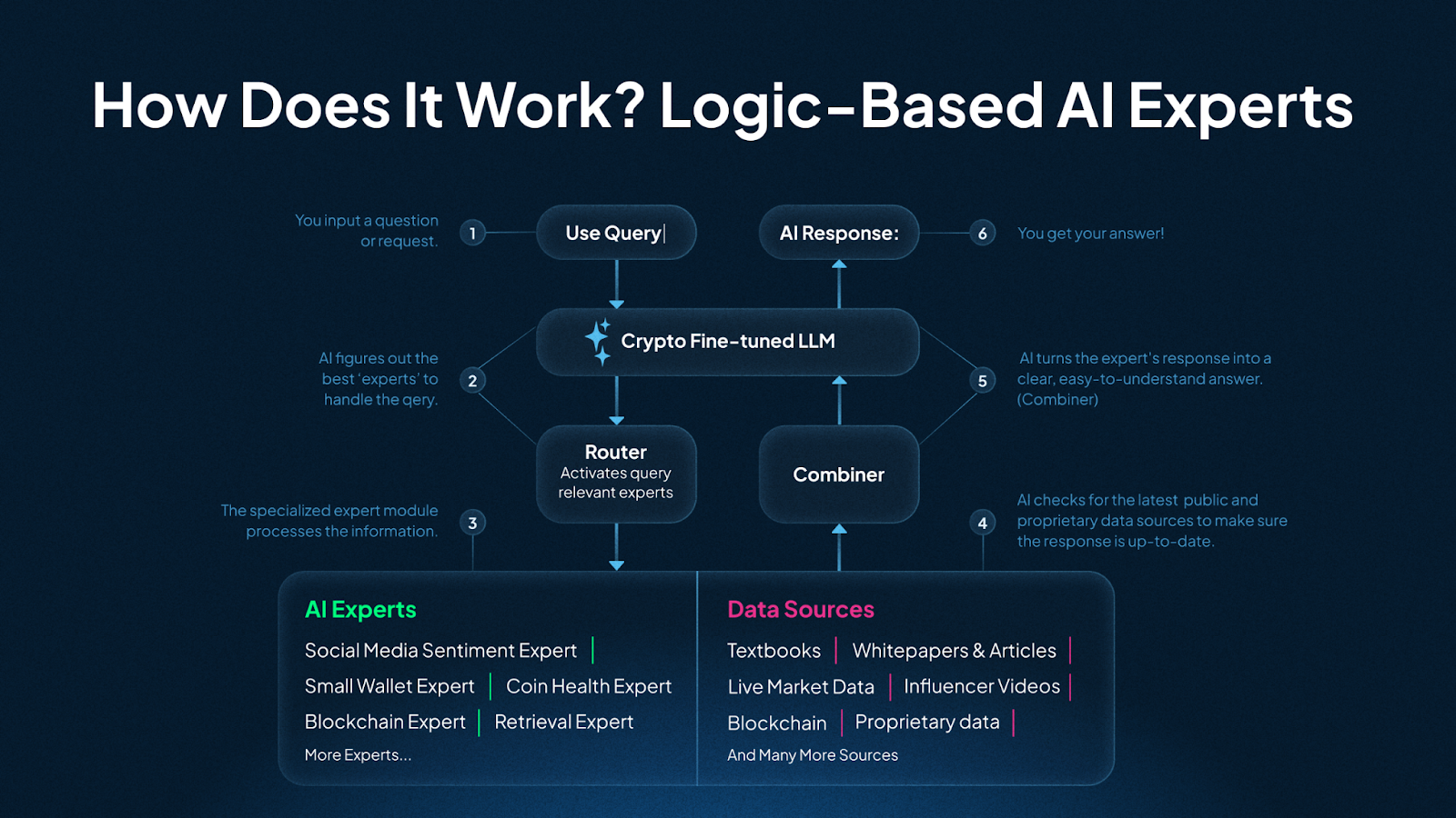 Conheça a melhor ferramenta para insights profundos sobre criptografia — Hero AI Search