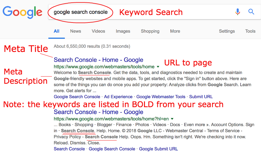 Image showing where meta title, description and URLs appear on SERP