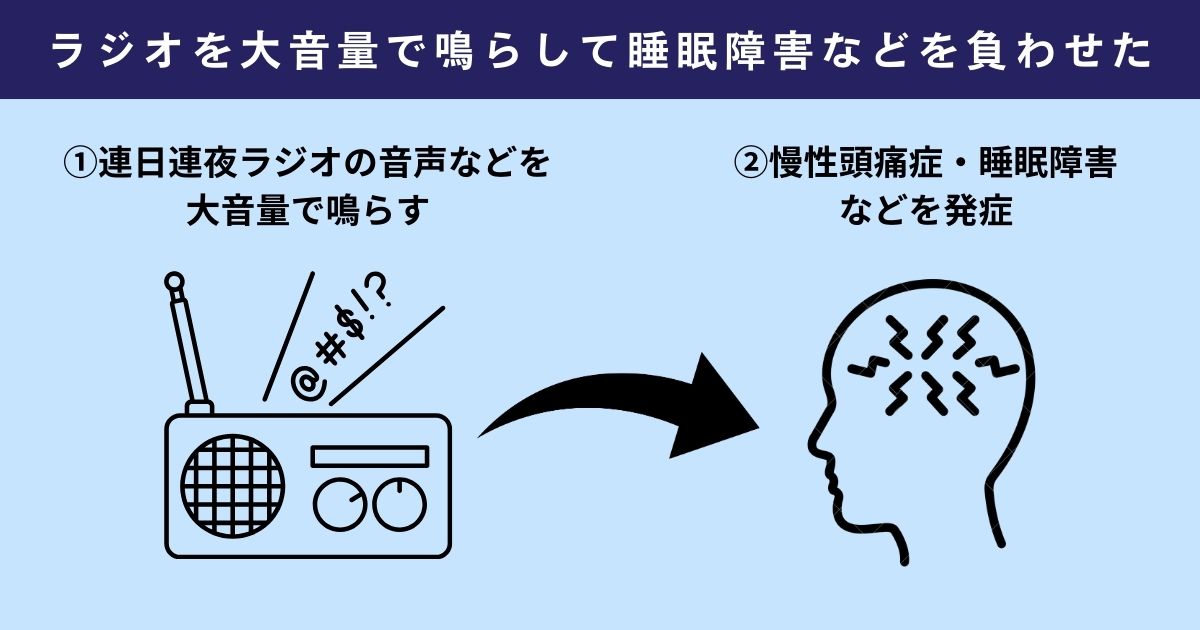 ラジオを大音量で鳴らして睡眠障害などを負わせた