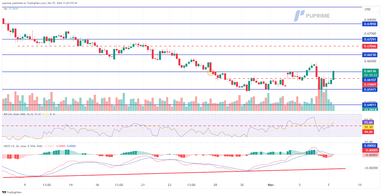 AUDUSD 07112024