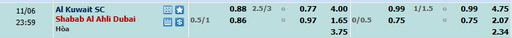 Dự đoán tỷ lệ bóng đá, soi kèo Al Kuwait vs Shabab Al Ahli Club