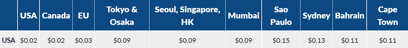 Direct Connect pricing from regions within the United States to its other regions or outside