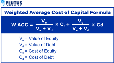 components of cost of capital
