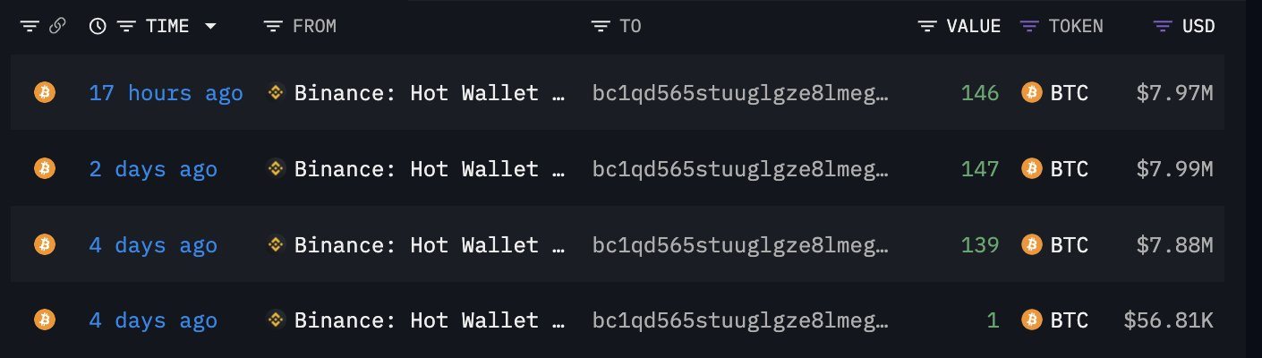 BTC Wallet 