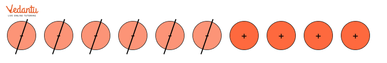 Differences using tokens