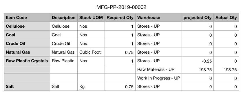 Material Request Plan