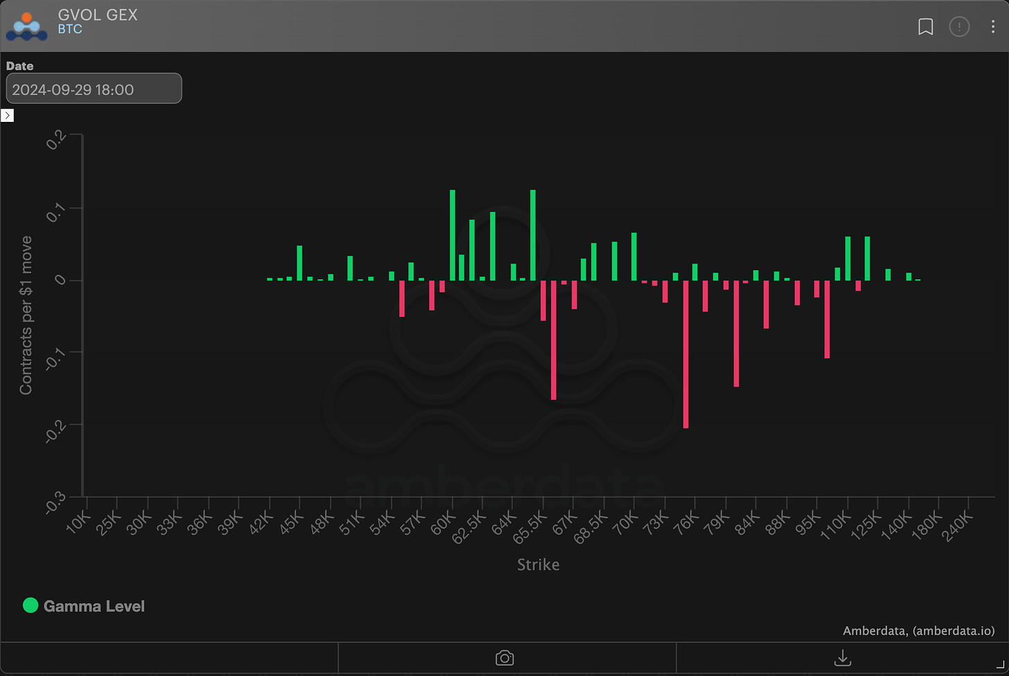 AD Derivatives BTC Gamma positioning of Dealers