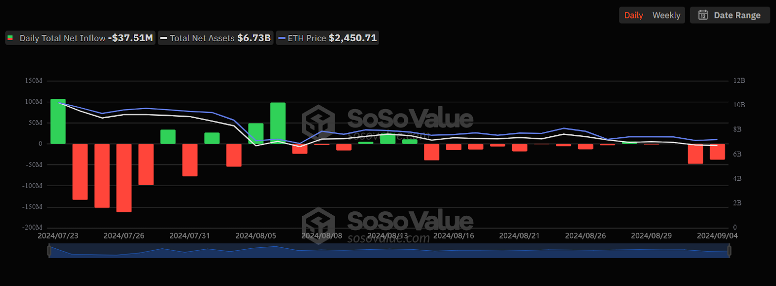 ETF Ethereum Crypto News