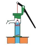 Shown below are the vertical cross-sections of handpumps.