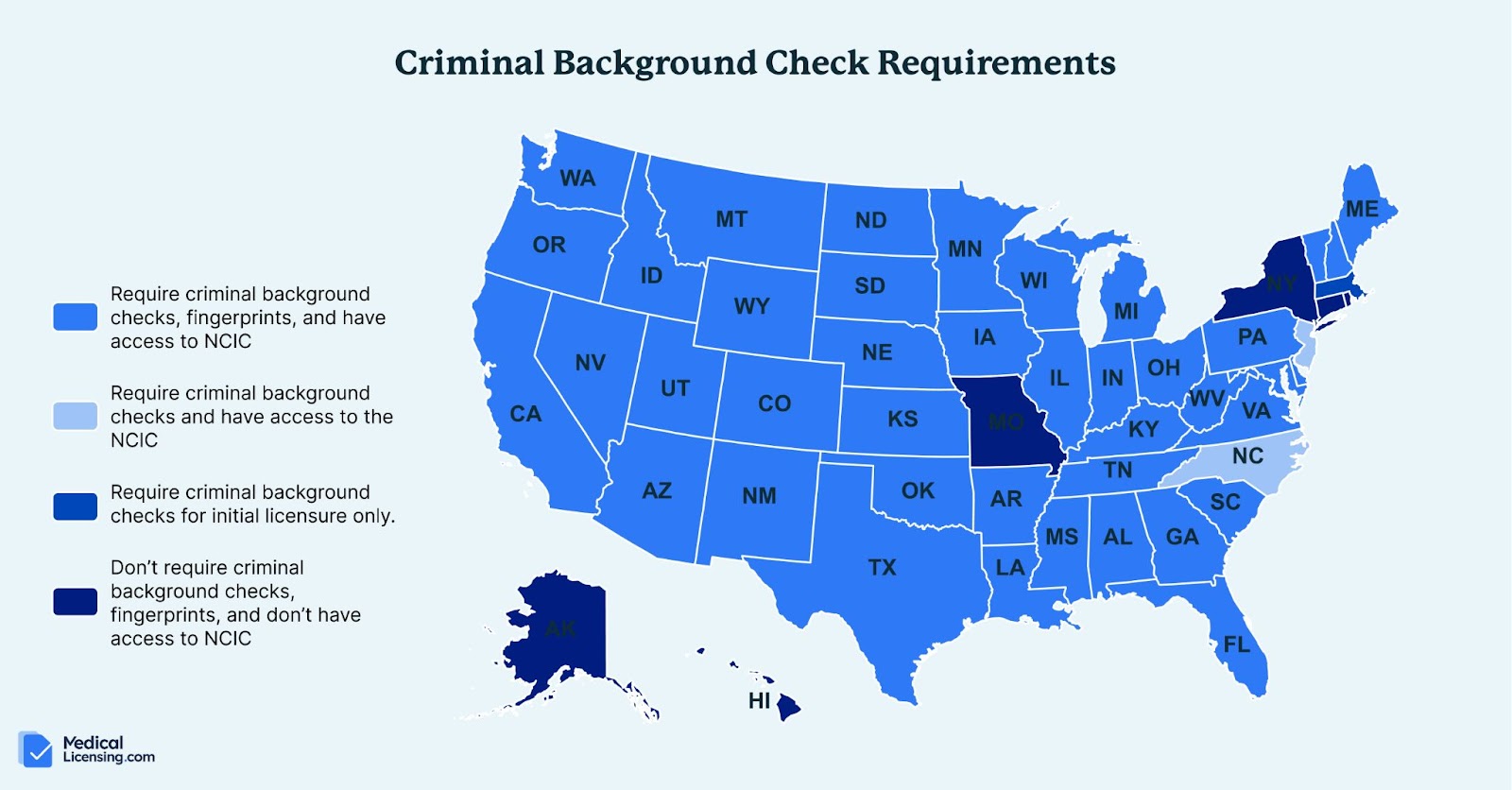 medical license background check