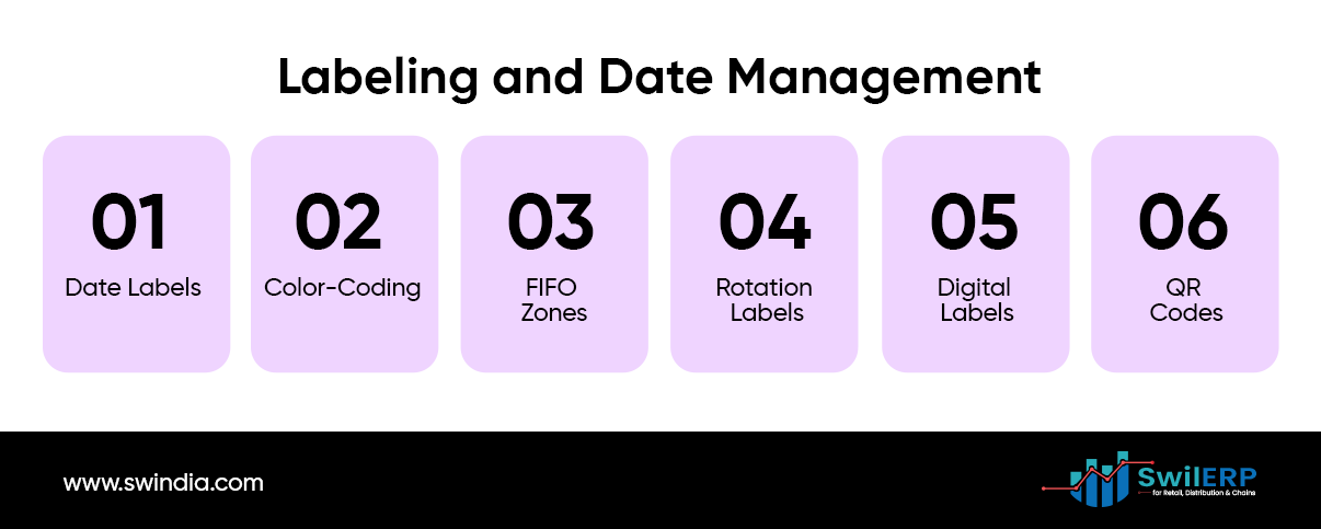  Labeling and Date Management 