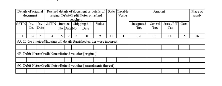  Nil rated, exempt, and non-GST outward supplies