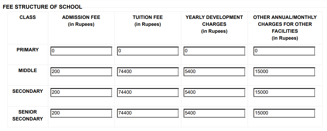 Best Schools In Central Delhi, Ramjas School, Pusa Road - Fee Structure Of School