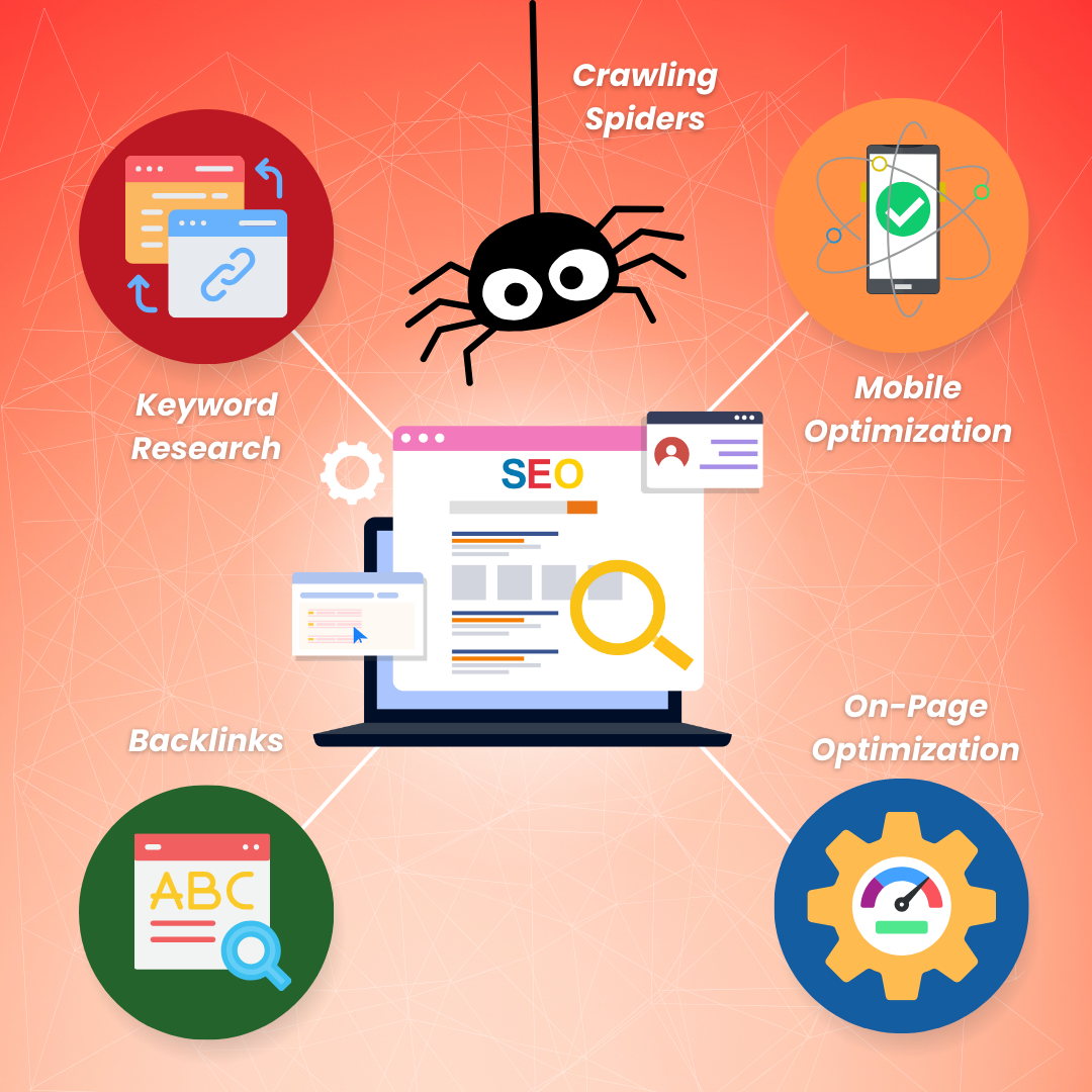 What Is SEO For Beginners?