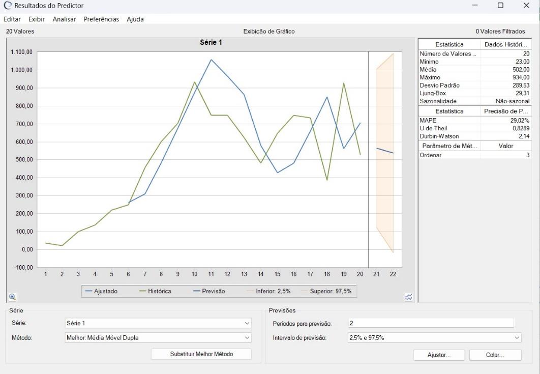 Gráfico, Gráfico de linhas

Descrição gerada automaticamente