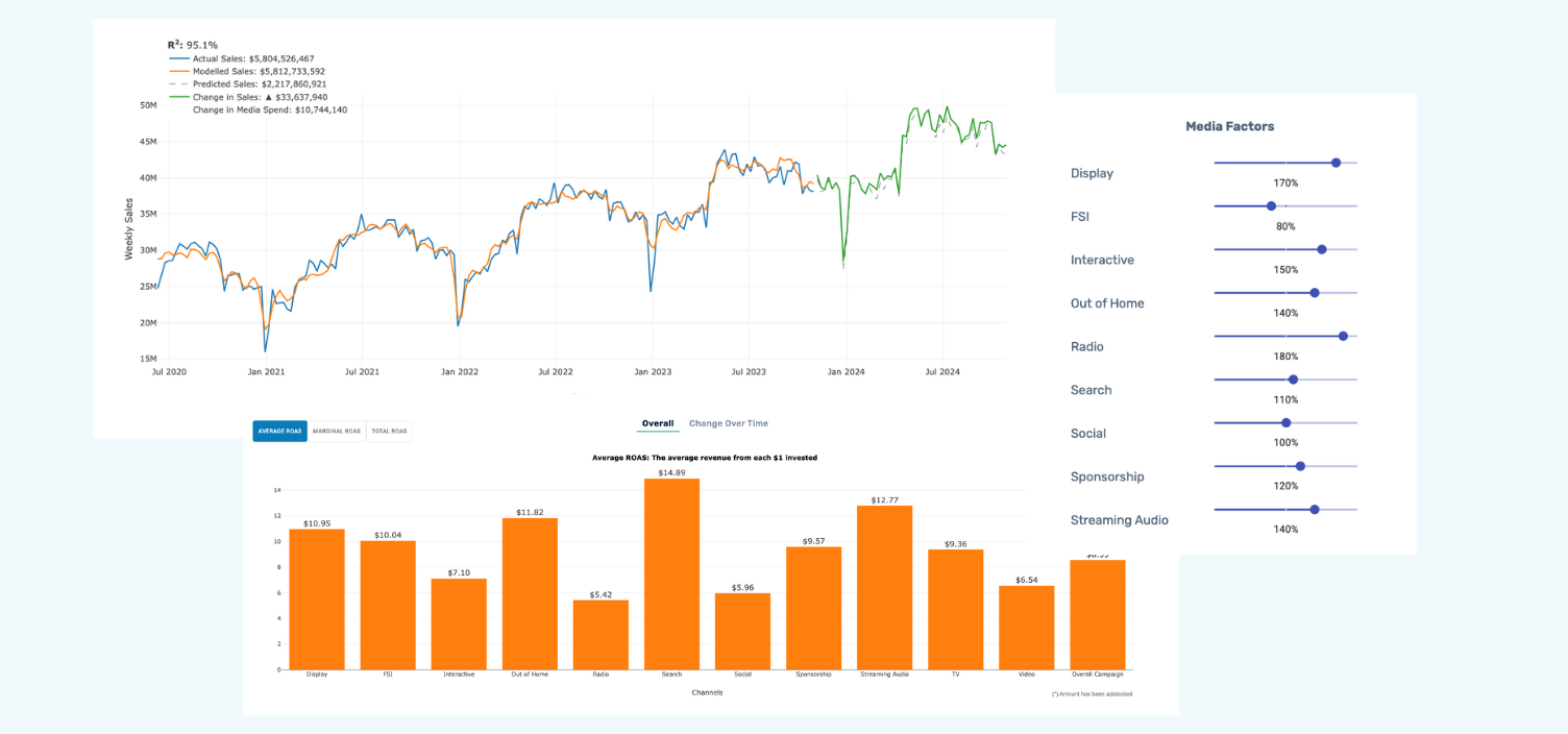 A view of Arima's marketing attribution tools