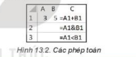 BÀI 13. BIỂU DIỄN DỮ LIỆU