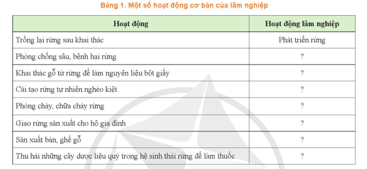 ÔN TẬP CHỦ ĐỀ 1. GIỚI THIỆU CHUNG VÊG LÂM NGHIỆP