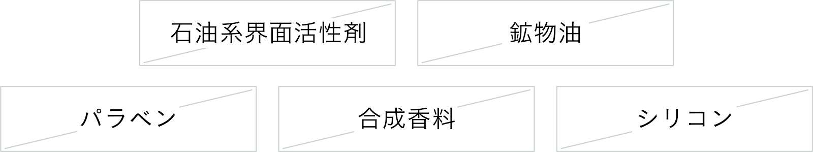 ノンケミカル処方