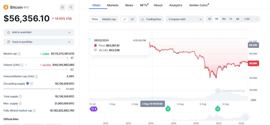 CRYPTONEWSBYTES.COM AD_4nXf7QzBEBxYxRO7VoJd2SRNKTe6iUKQC7Alzq_f9S1qmmlBRA_mo1Jhl9p77ZVzINX9iDcU7jr0bxqsvZKlteUtdiumVIV1Oh9PWxu8ktAMYyKySCpmSJP3mJSgocG2aPB5lI9uIi_kb2FQItpCuw0F2AVJf2cjUxbqpk8Sr2g?key=EkCrYvT1j97k9uiZ1Iq7dQ XRP(Ripple) One of the Least Affected In Bitcoin Crash - Still Over 14% Gains in Monthly Chart as Valuation Stays at $28 Billion  