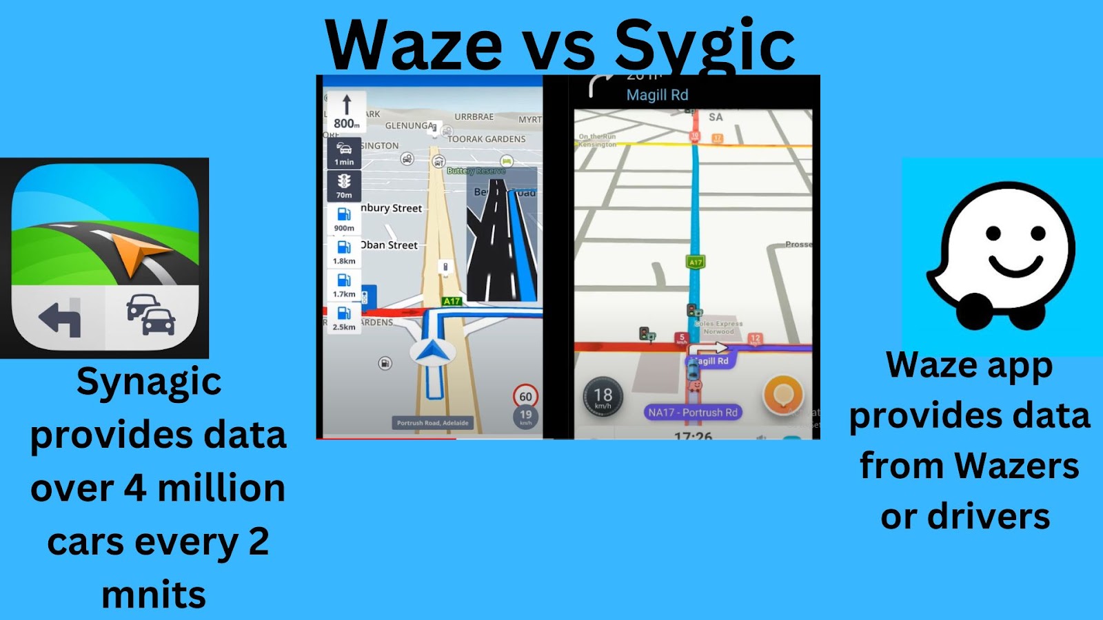 waze vs sygic data sources