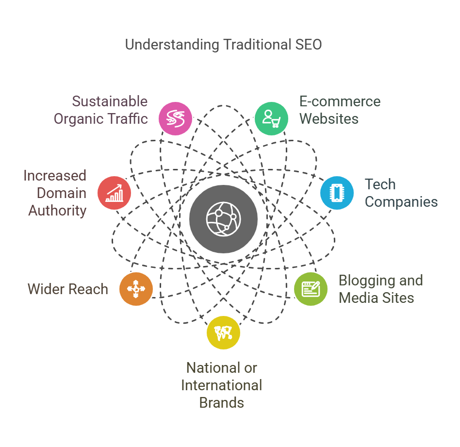 Understanding Traditional SEO