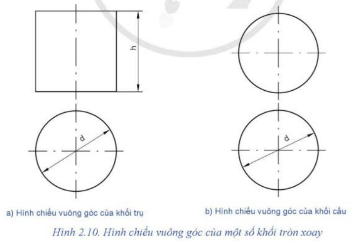 BÀI 2. HÌNH CHIẾU VUÔNG GÓC CỦA KHỐI HÌNH HỌC CƠ BẢN