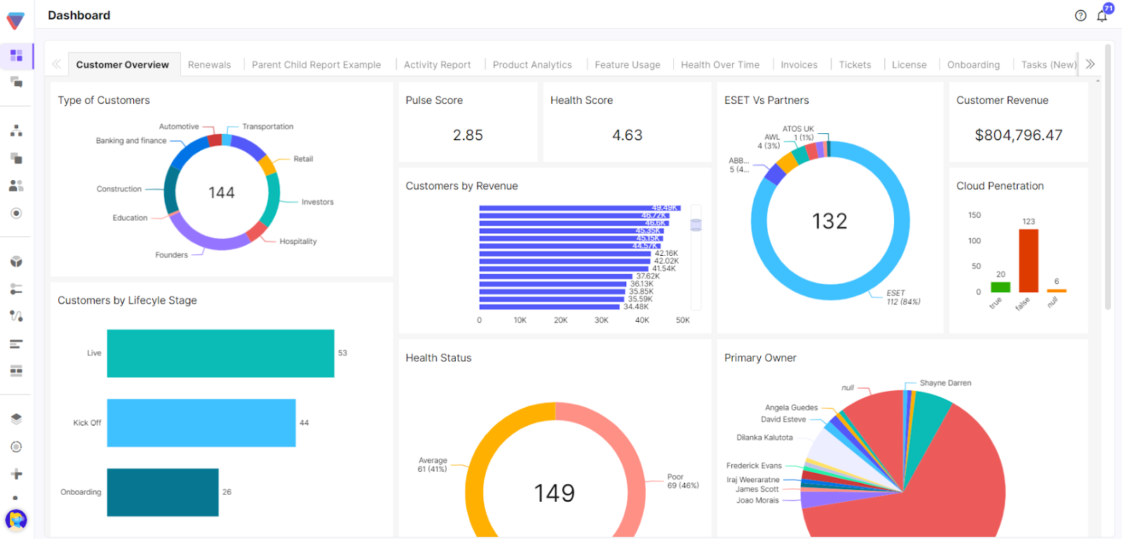 Velaris dashboard