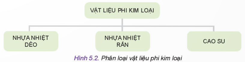 BÀI 5 - VẬT LIỆU PHI KIM LOẠI