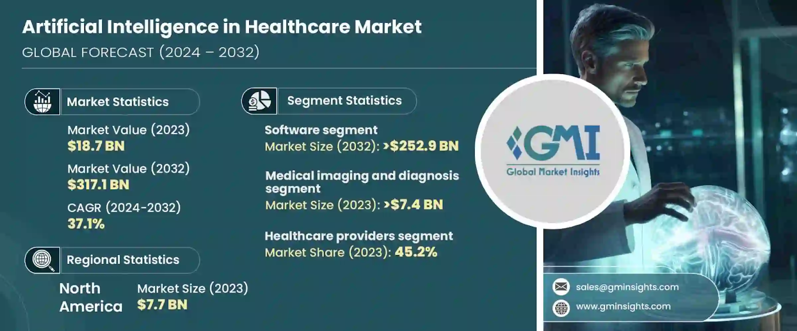 Key Market Takeaways for AI Health Apps