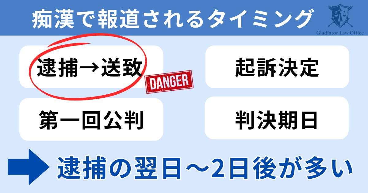 痴漢で報道されるタイミング