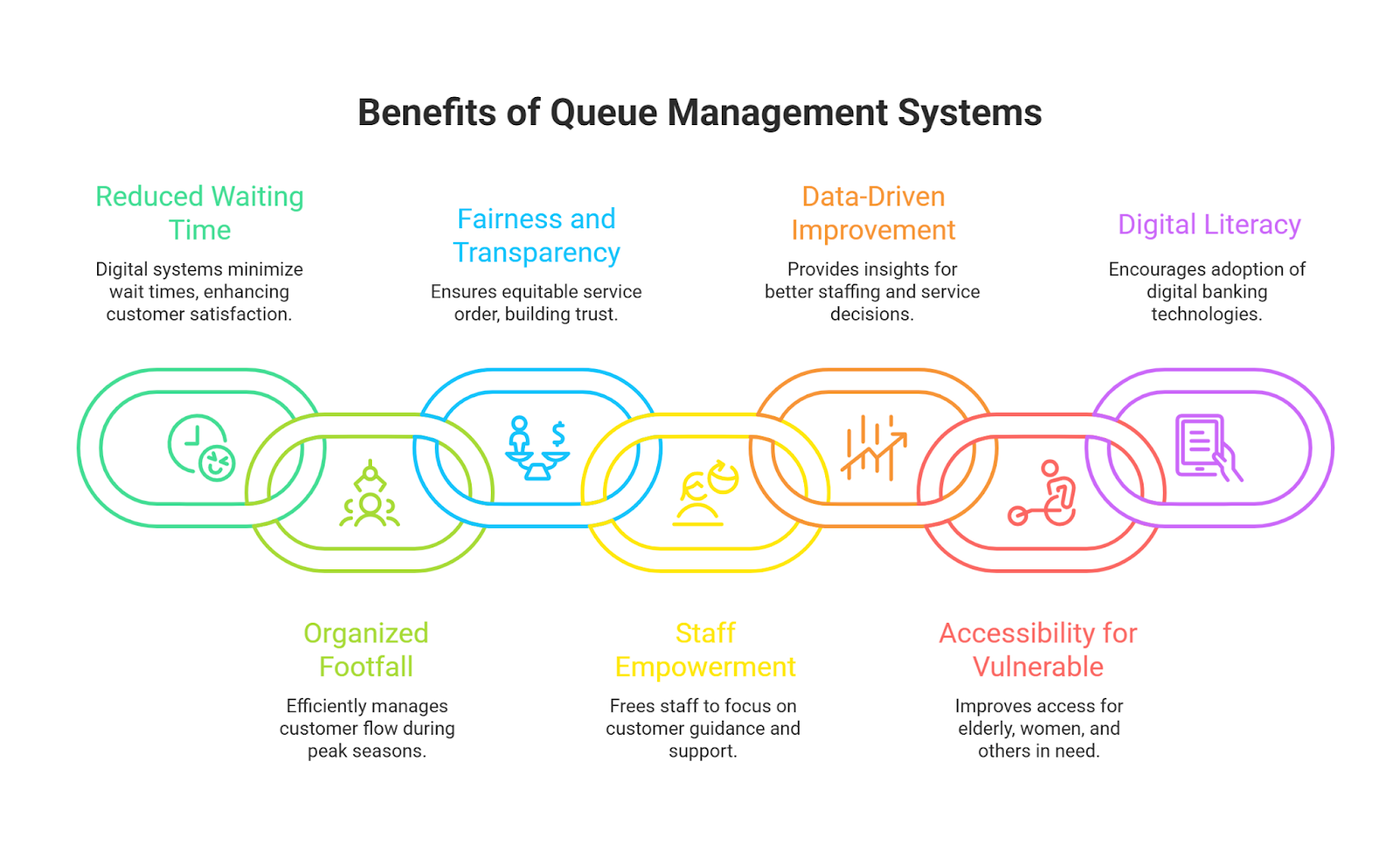 Benefits of Queue Management Systems 