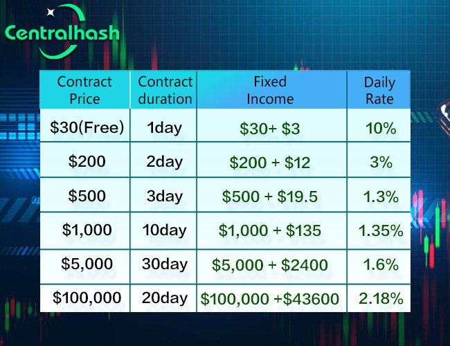 Crypto Mining Revolution: Centralhash Bitcoin & Ethereum Cloud Mining Platform Disrupting the Crypto Mining Trade