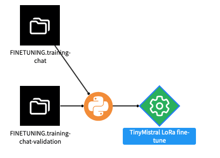 An example of fine-tuning a HuggingFace model through code,  and importing it to a Saved Model.