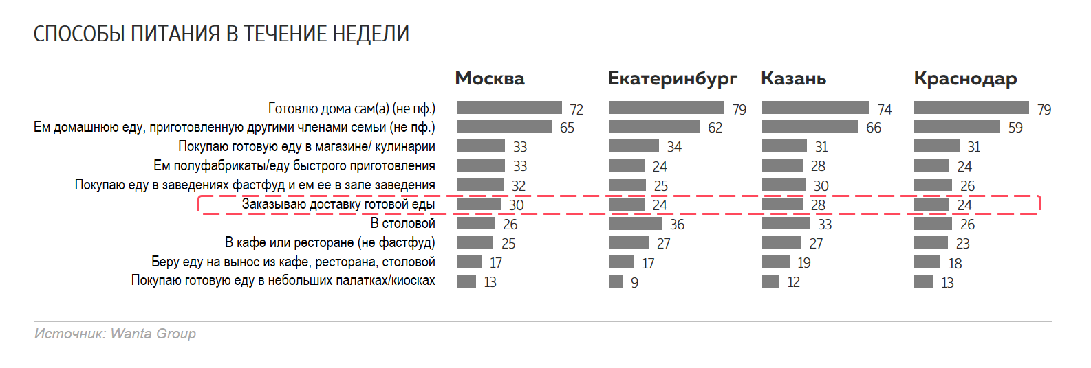 Как свободное время стало главным ресурсом