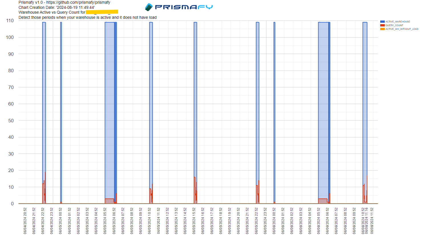 A graph with numbers and lines  Description automatically generated