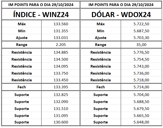 AD_4nXf7ZmU-B1uJqiPl2LDaqVrSmqg31a7sCoQjimTdLiUOmStUS9yHmfPtL3wAgnOgKRK3s6U3w9VZWBxXWPNlXJFXlMYeo7x8klYHmOlae46DKKoAur6itNoL4hmwMXVkvQ-iK9lrJCFSp5GlW0SalyZzmVRS?key=jm9uB9deSbOvCP-g8NCLcQ O que esperar dos minicontratos e do Ibovespa nesta terça-feira